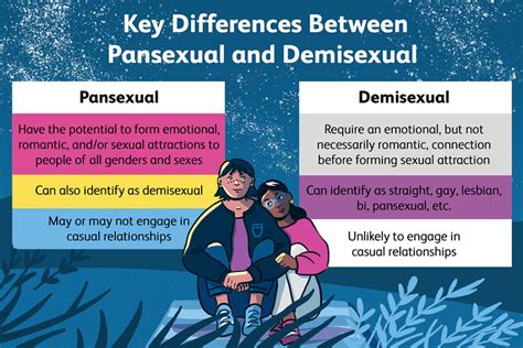 pansexual vs demisexual|Types of sexuality and their definitions